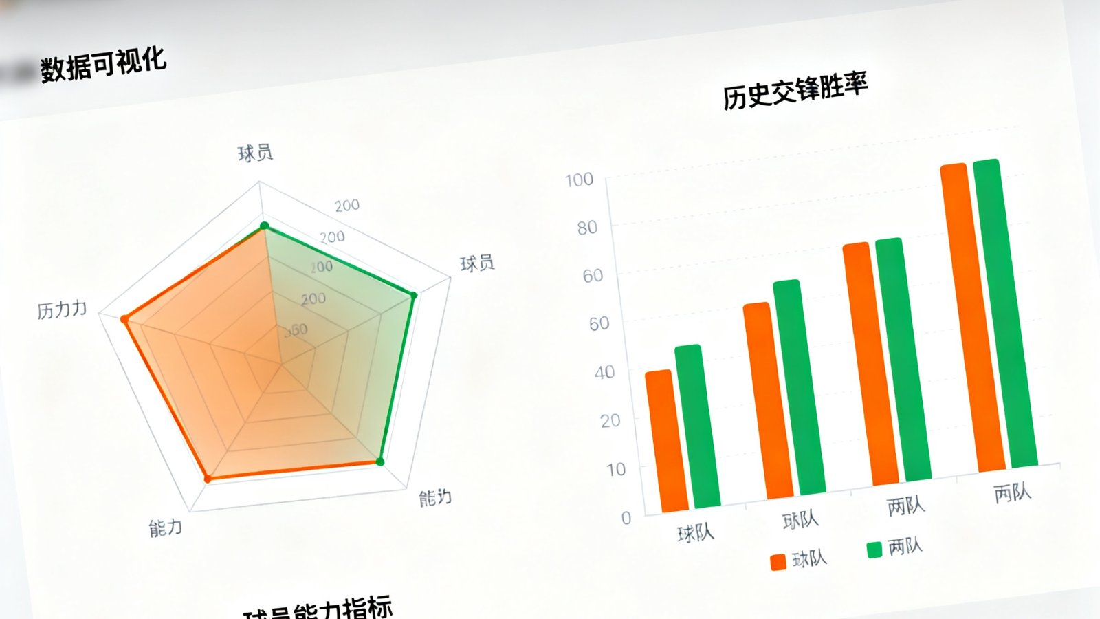 深度数据分析界面展示球员能力雷达图和两队历史交锋胜率对比柱状图，数据以橙色和绿色为主色调，界面简洁专业。